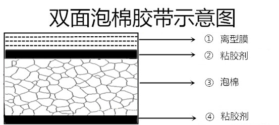 膜胶料胶.jpg